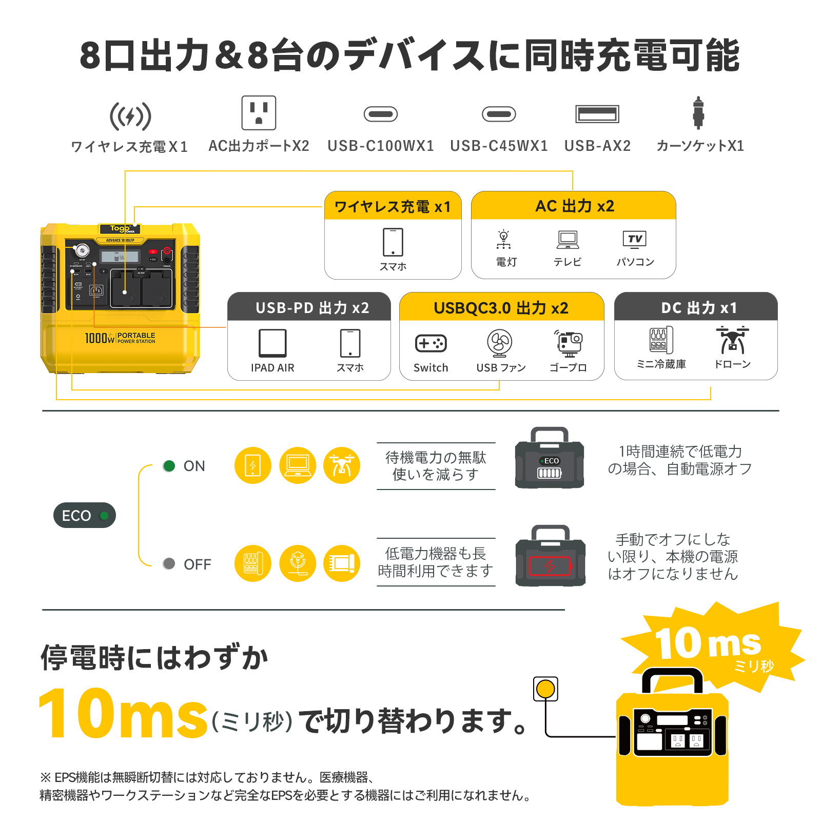 TogoPower ADVANCE1080LFP ポータブル電源